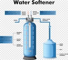 WATER SOFTENING PLANT image 8